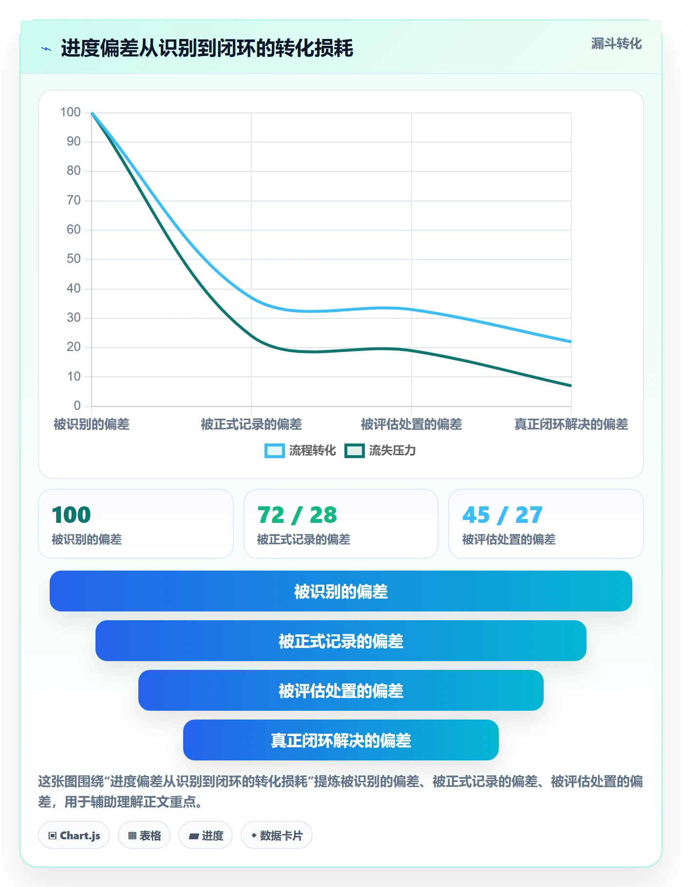 进度更新最佳实践：企业管理者进度管理风险控制，常见问题