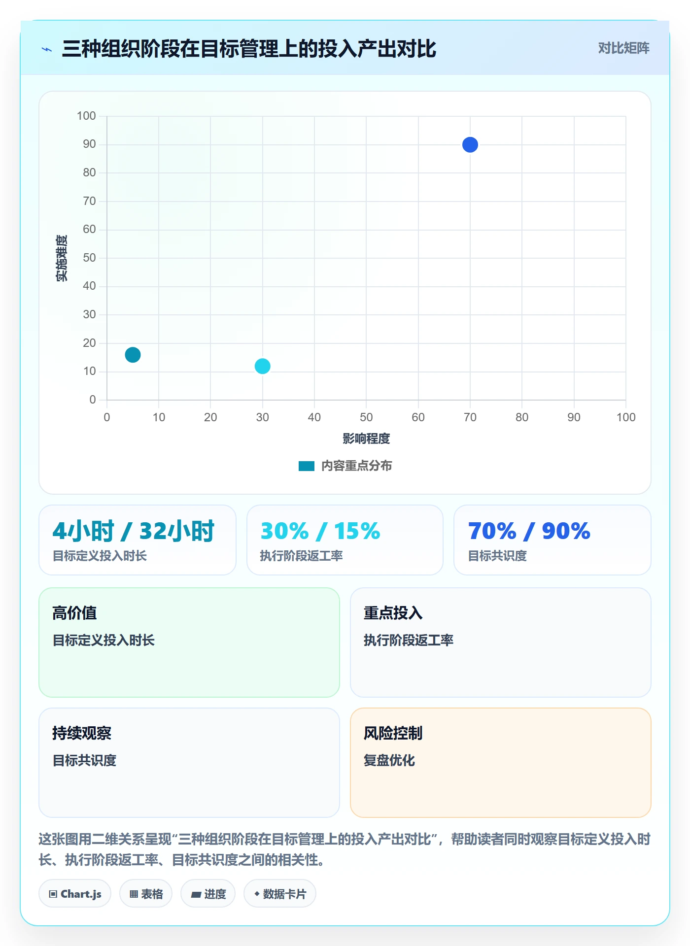 项目目标怎么做?企业管理者入门指南:项目目标从0到1