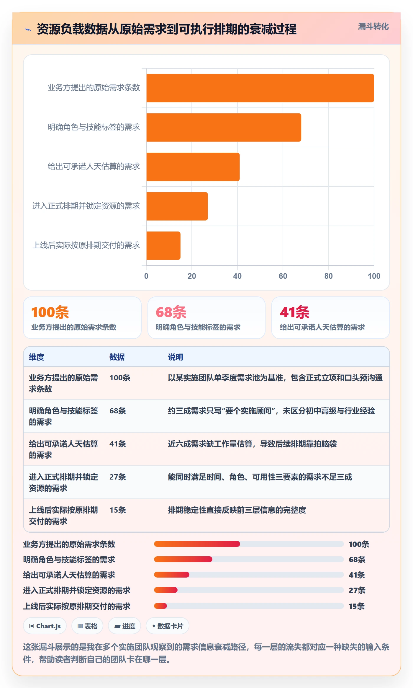 人力资源计划如何做好资源负载？实施团队最佳实践与操作步骤