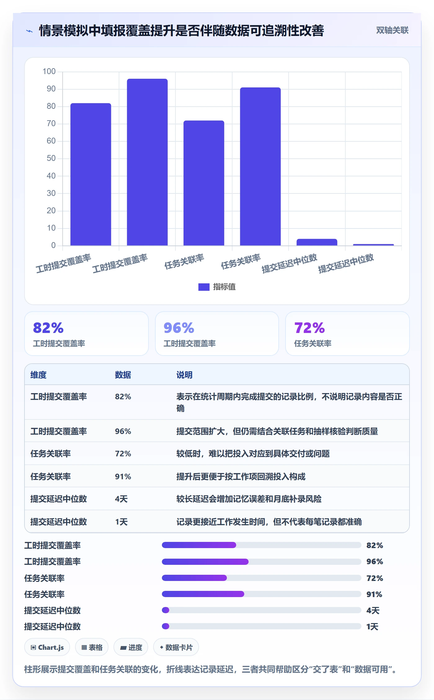 填报工时最佳实践:项目经理工时管理数据分析,常见问题