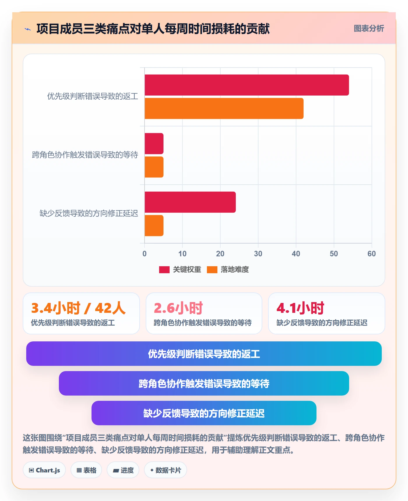 目标拆解实操方法:项目成员提升项目目标效率的协同管理方法与模板