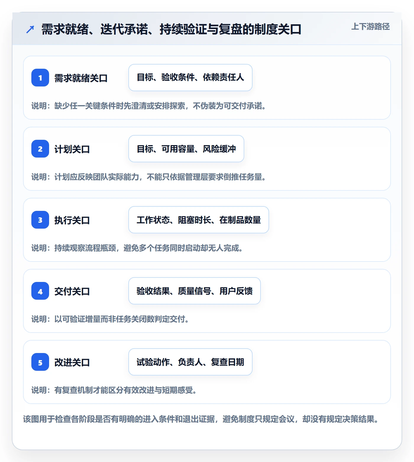 Agile怎么做?研发团队制度设计:敏捷项目从0到1