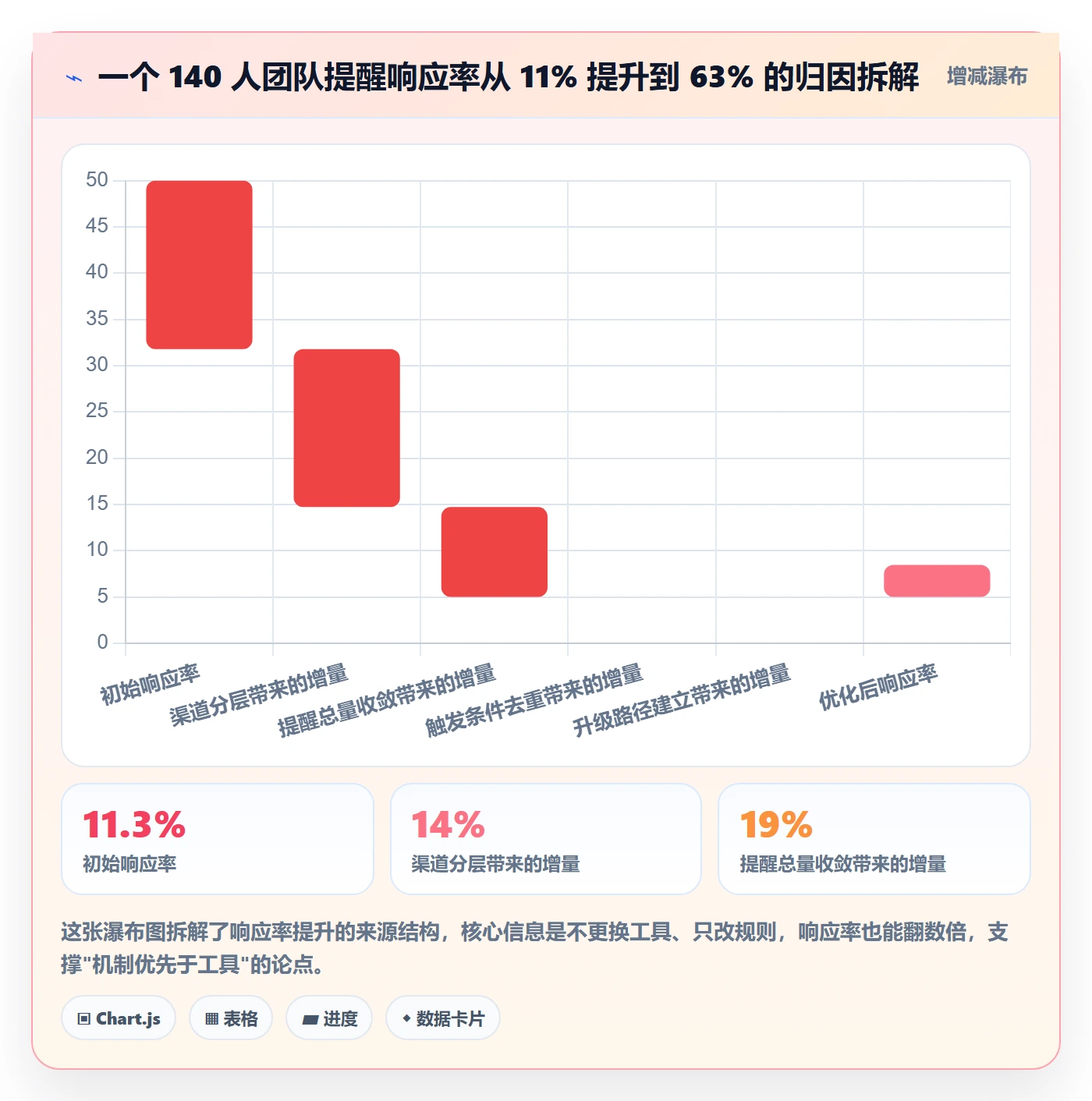自动提醒最佳实践:实施团队任务提醒入门指南,常见问题