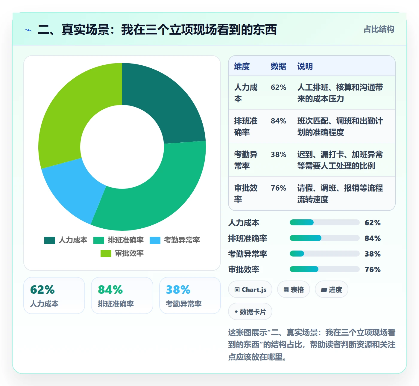 二、真实场景:我在三个立项现场看到的东西