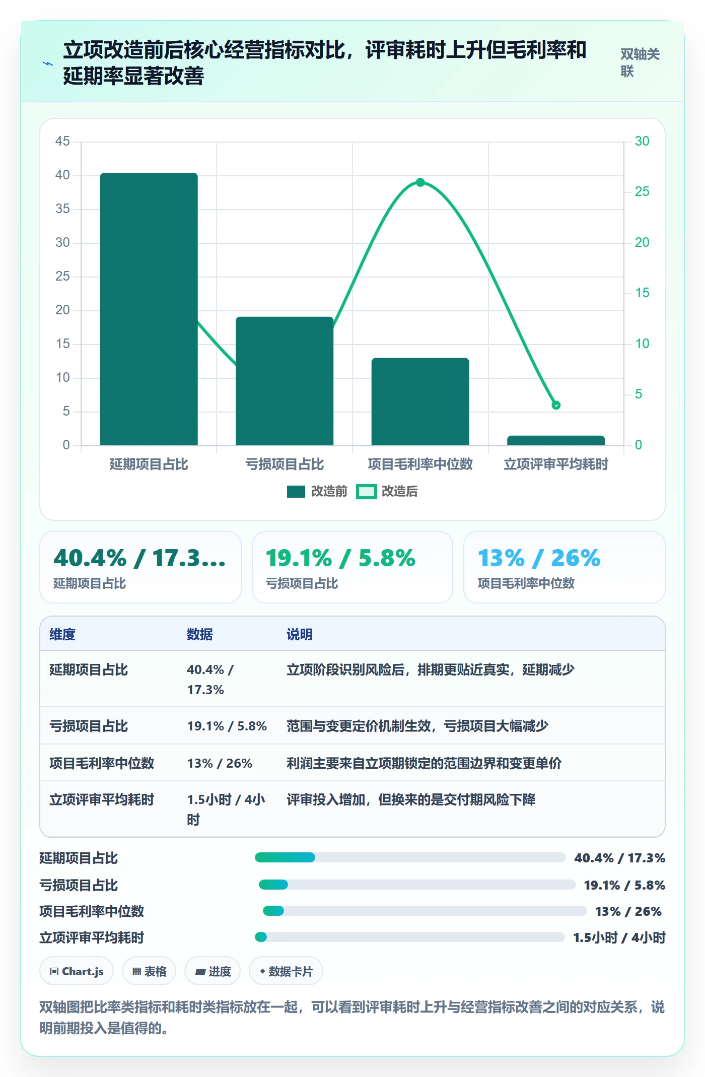 项目类型最佳实践:实施团队项目立项风险控制,常见问题
