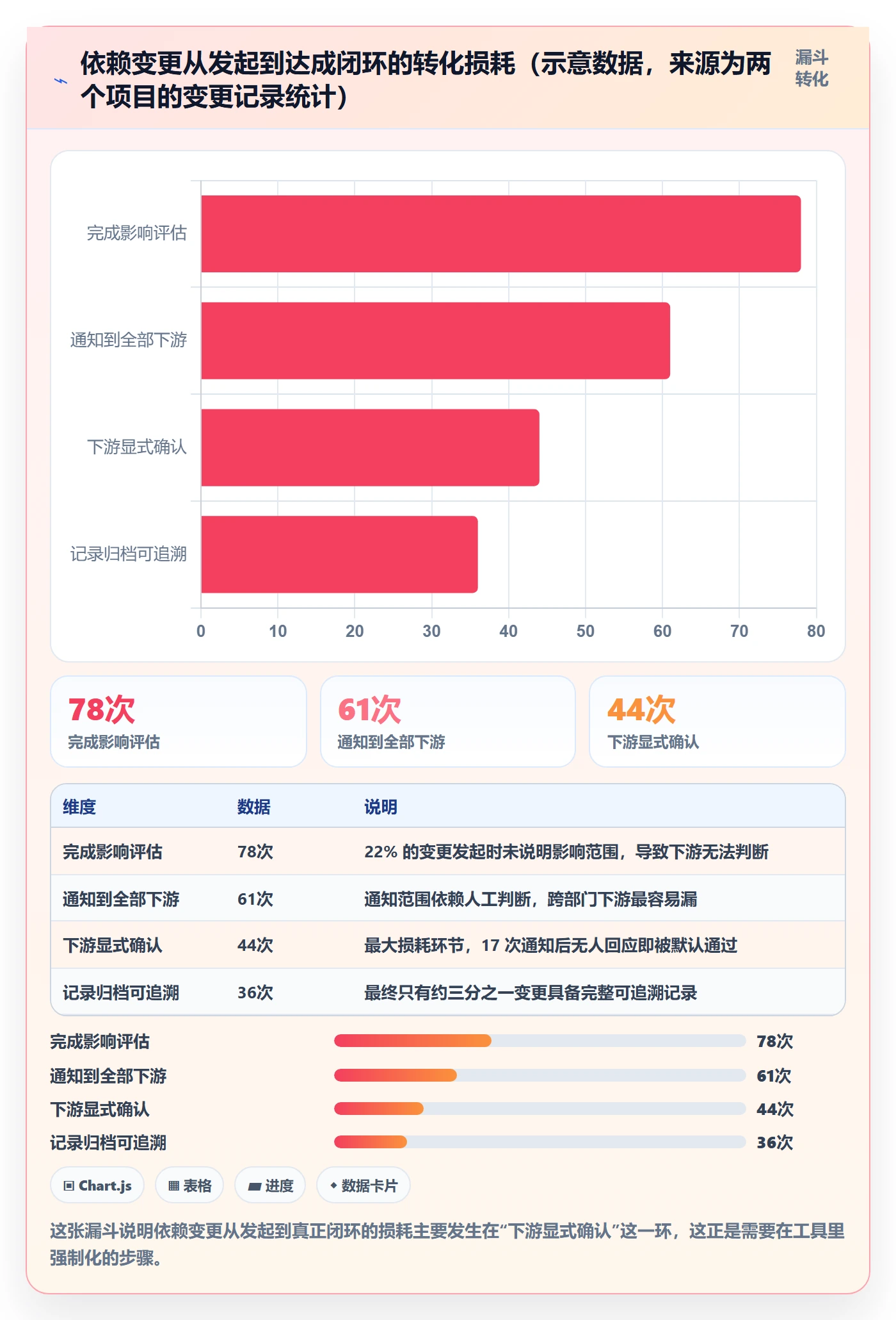 后置任务实操方法:项目成员提升任务依赖效率的最佳实践方法与模板