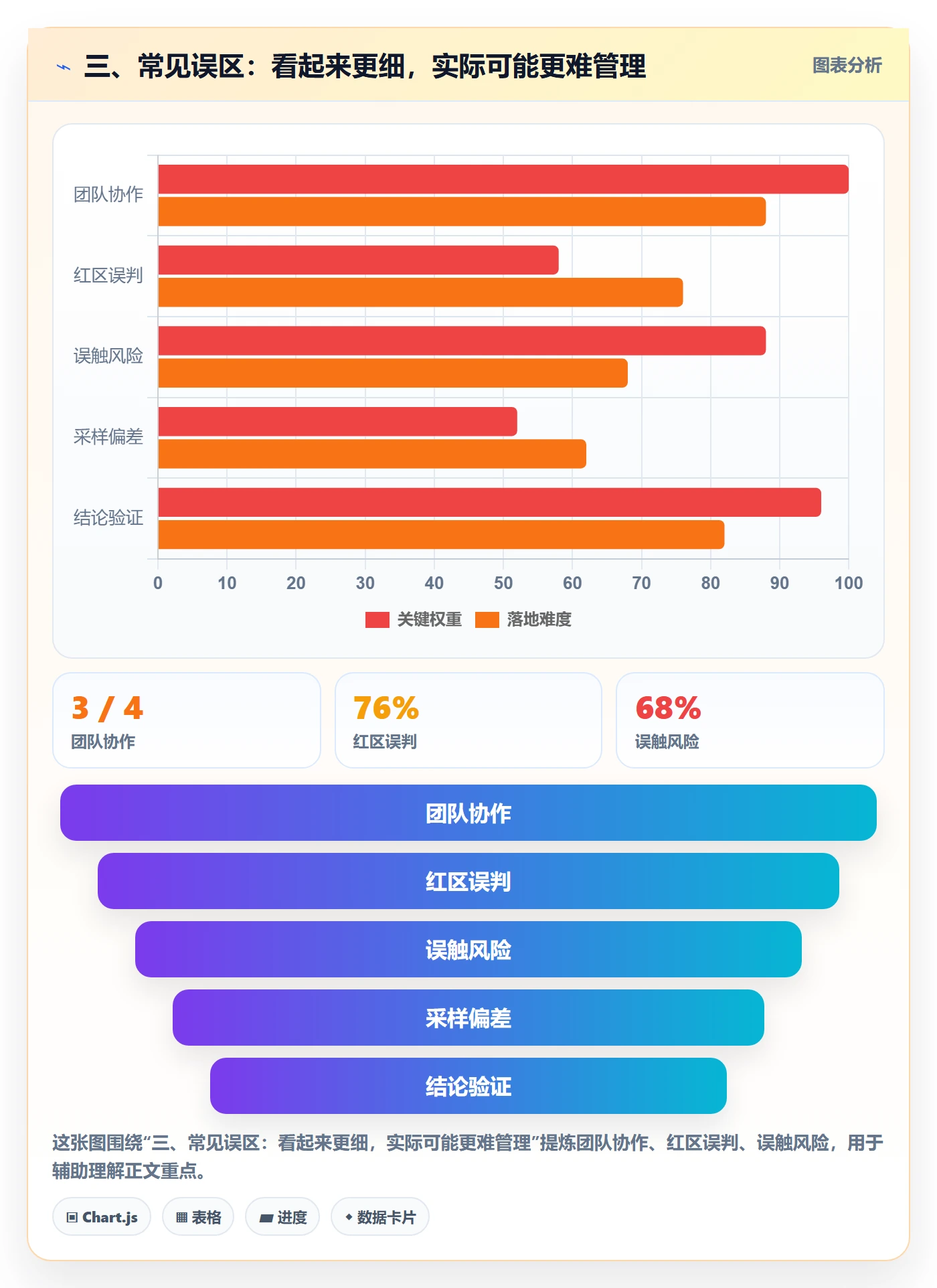 三、常见误区:看起来更细,实际可能更难管理