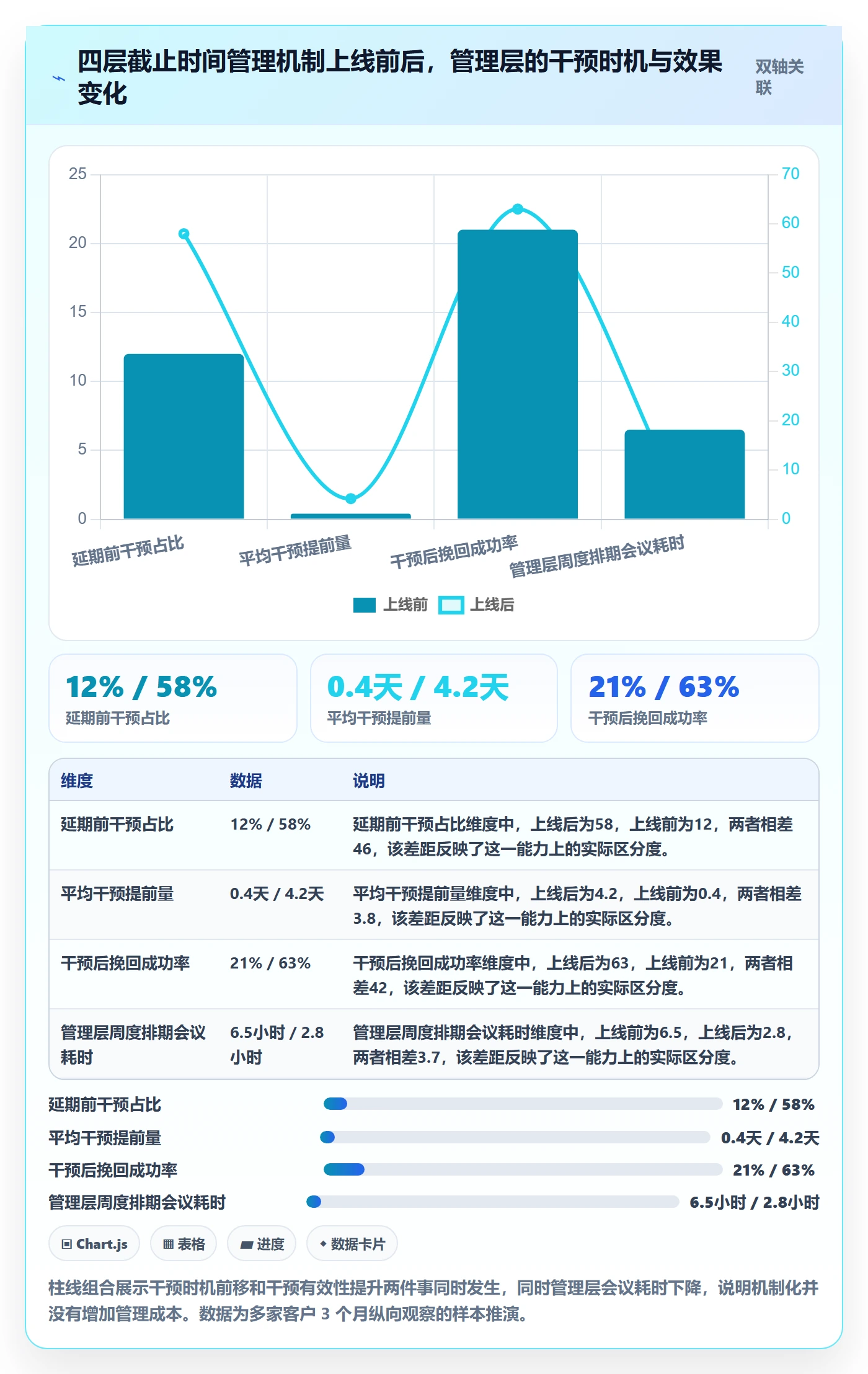 截止时间实操方法:管理层提升任务属性效率的风险控制方法与模板