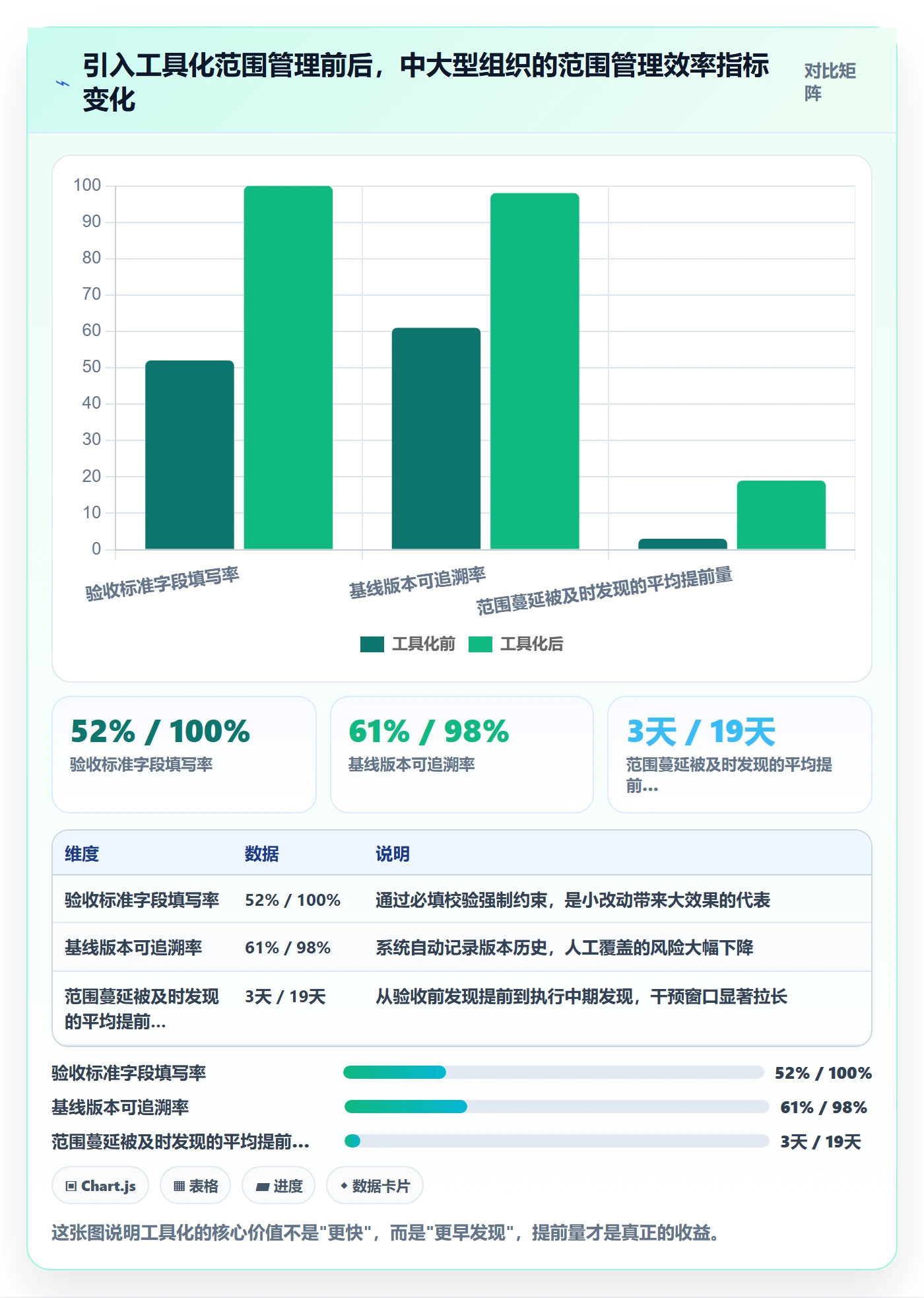 交付范围流程与规范:项目经理项目范围实操方法关键指标