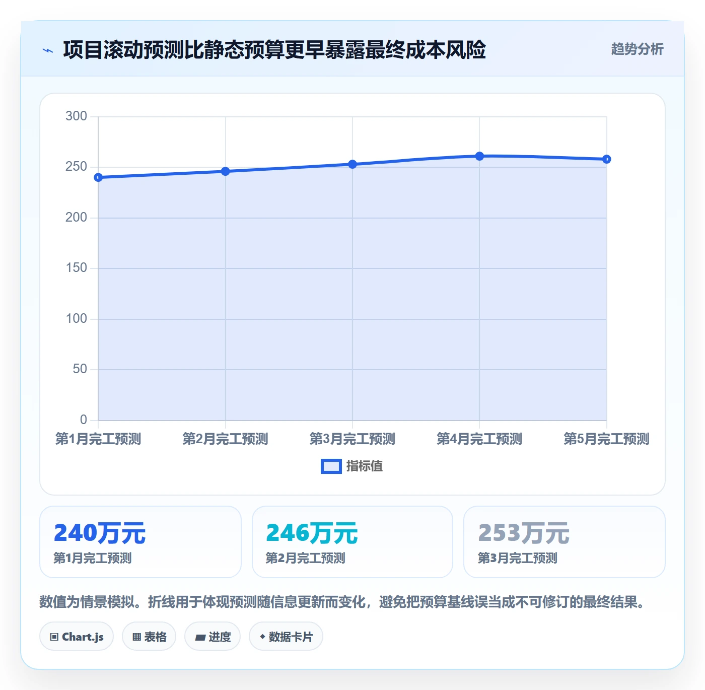 成本管理如何做好成本?跨部门团队协同管理与操作步骤