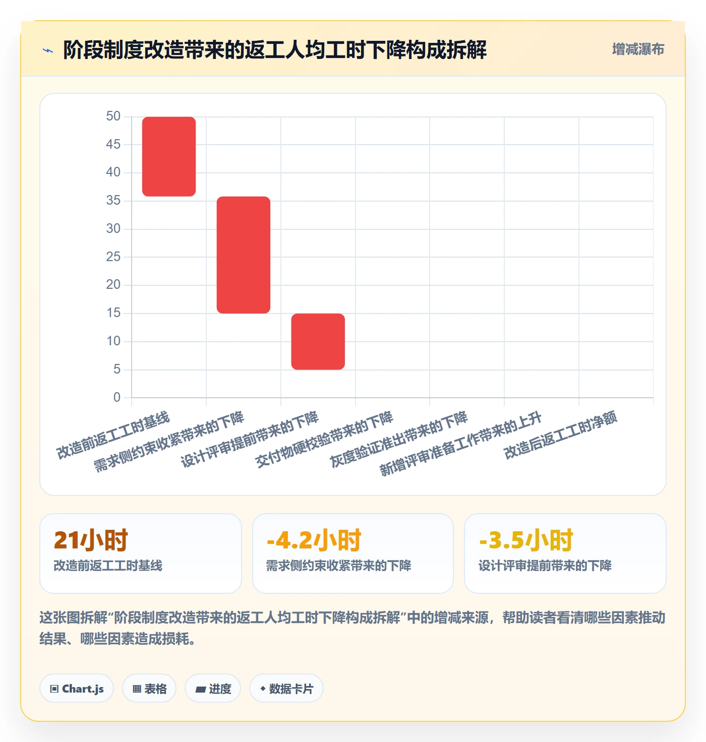 阶段任务最佳实践：管理层项目阶段制度设计，常见问题