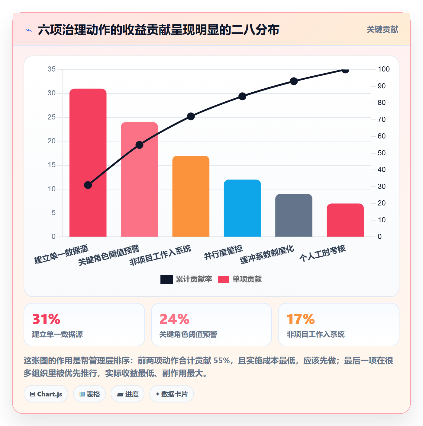 人力资源计划资源负载教程：管理层风险控制，避坑指南