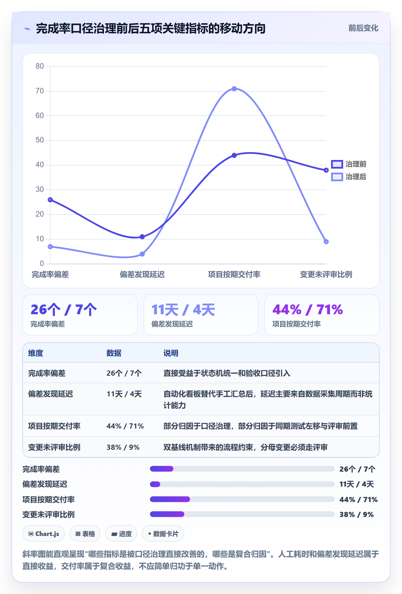 完成率最佳实践:项目负责人进度管理流程优化,常见问题