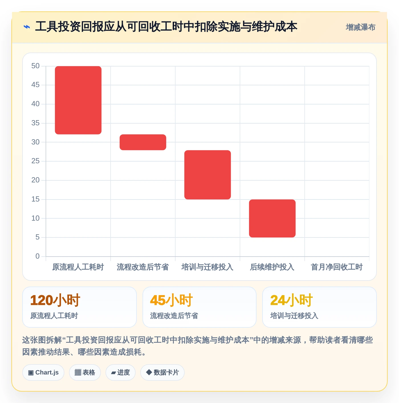 突破生产力瓶颈：2026年最值得投资的5款快速提高工作效率的工具