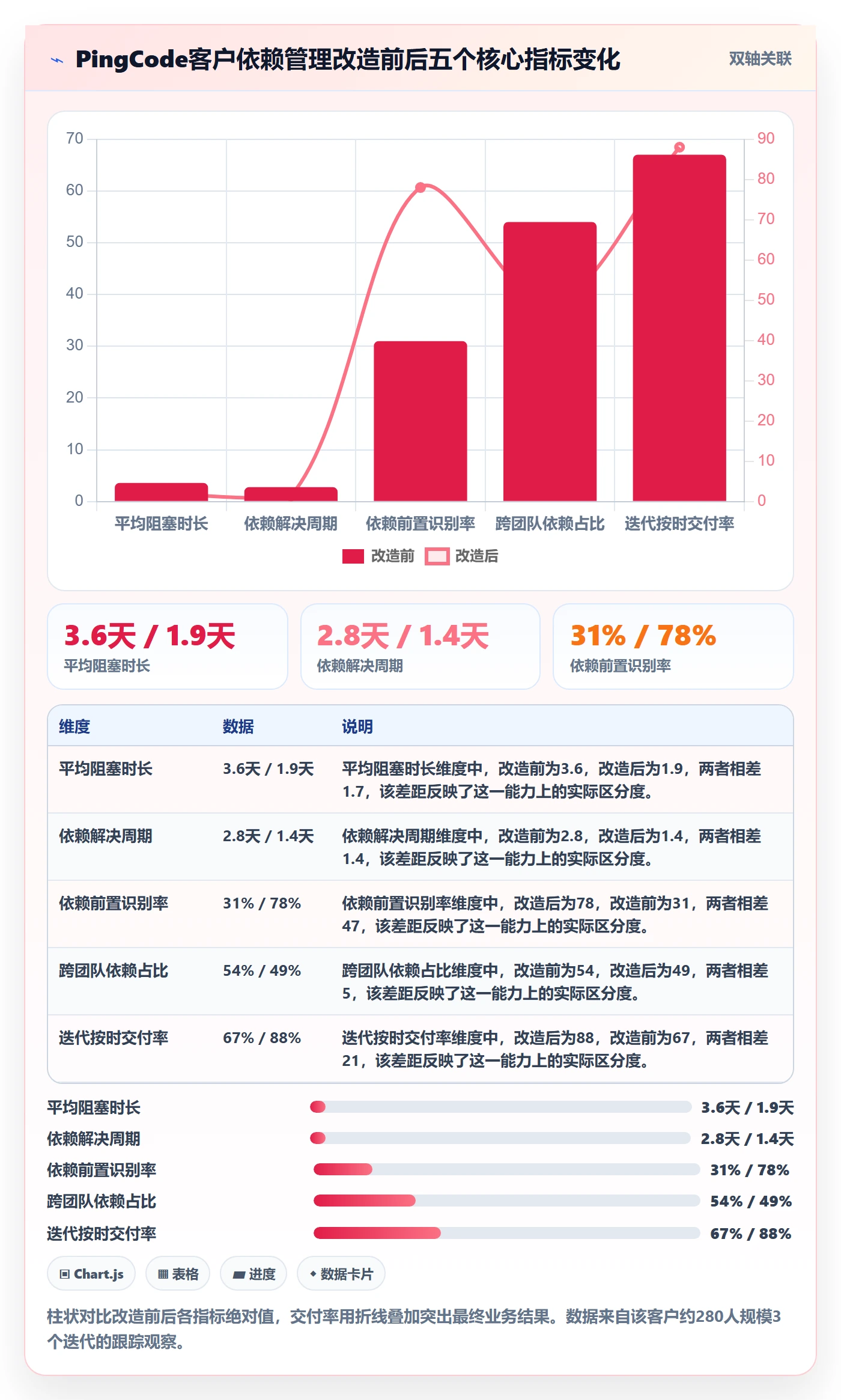 依赖关系流程与规范:研发团队任务依赖流程优化关键指标