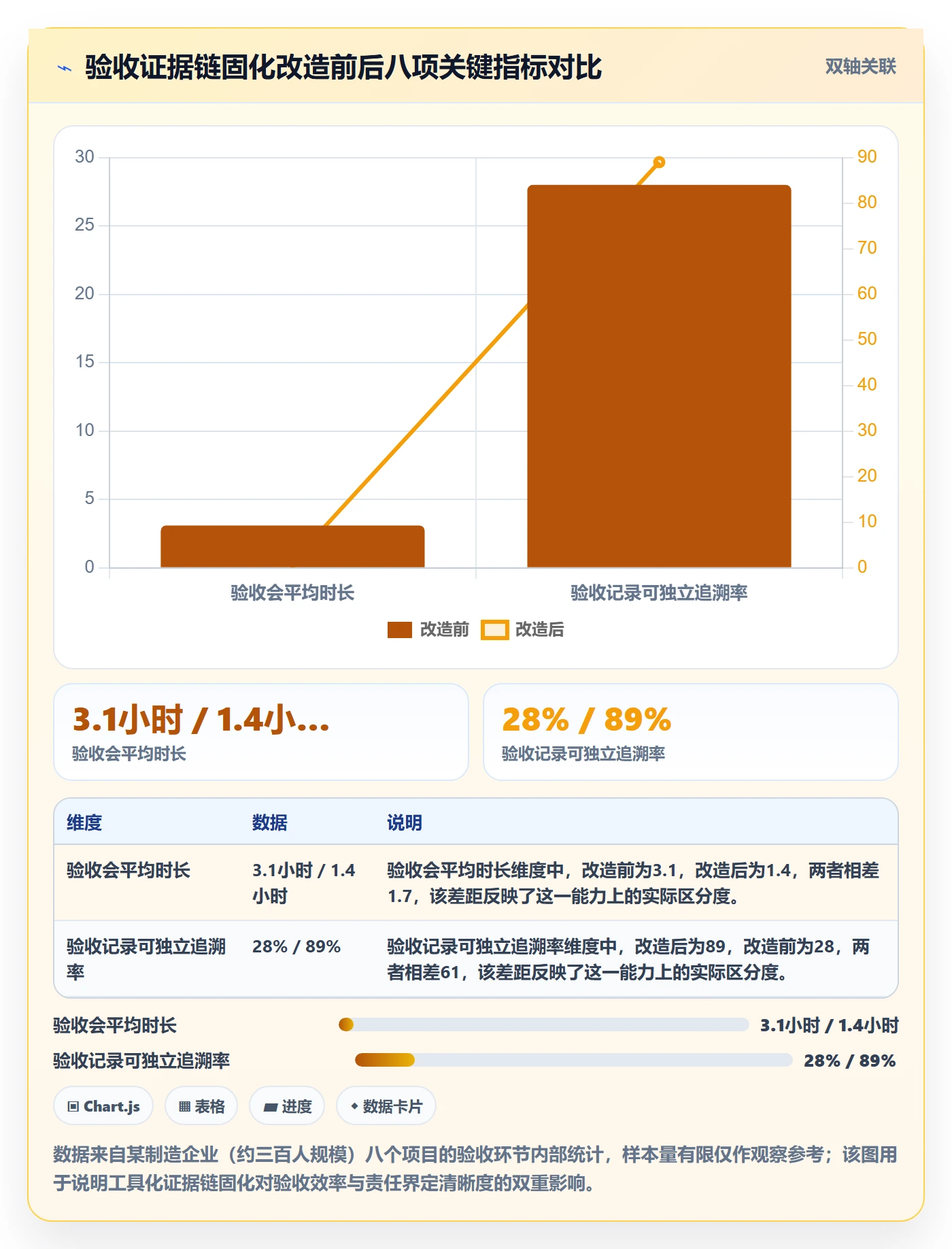审核落地方案:项目经理开展任务验收的风险控制案例解析