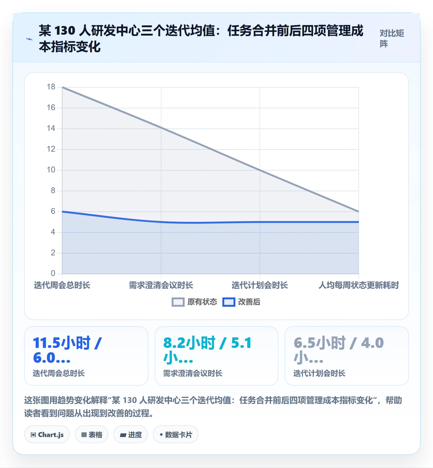 任务合并怎么做？项目成员落地方案：任务管理从0到1