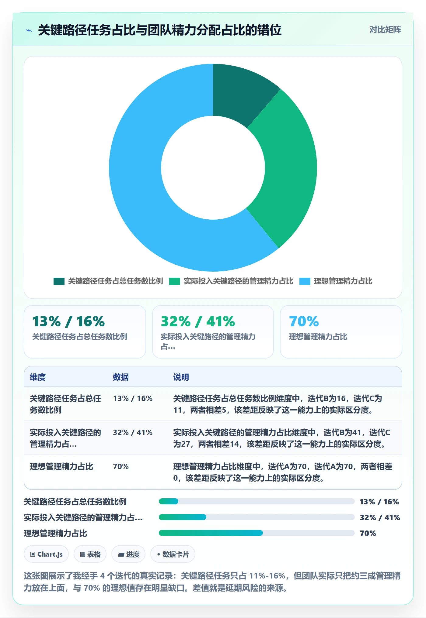 任务依赖如何做好关键路径？产品经理最佳实践与操作步骤