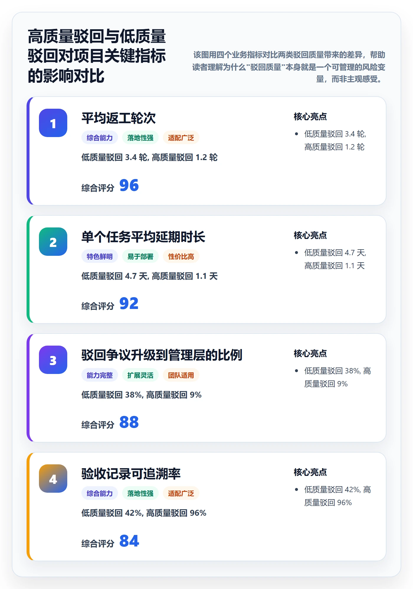 任务验收如何做好驳回？项目成员风险控制与操作步骤