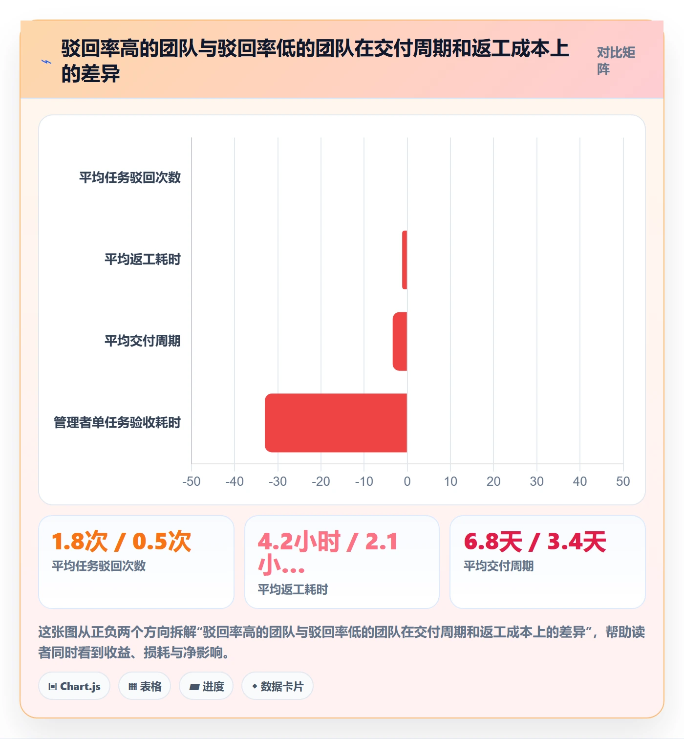 驳回实操方法：管理层提升任务验收效率的流程优化方法与模板