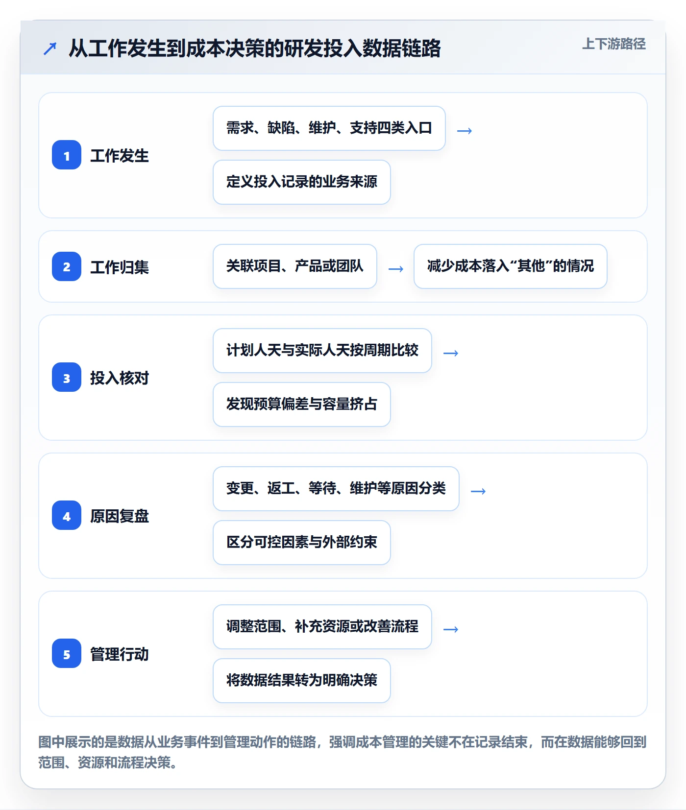 人力成本实操方法：研发团队提升成本管理效率的入门指南方法与模板