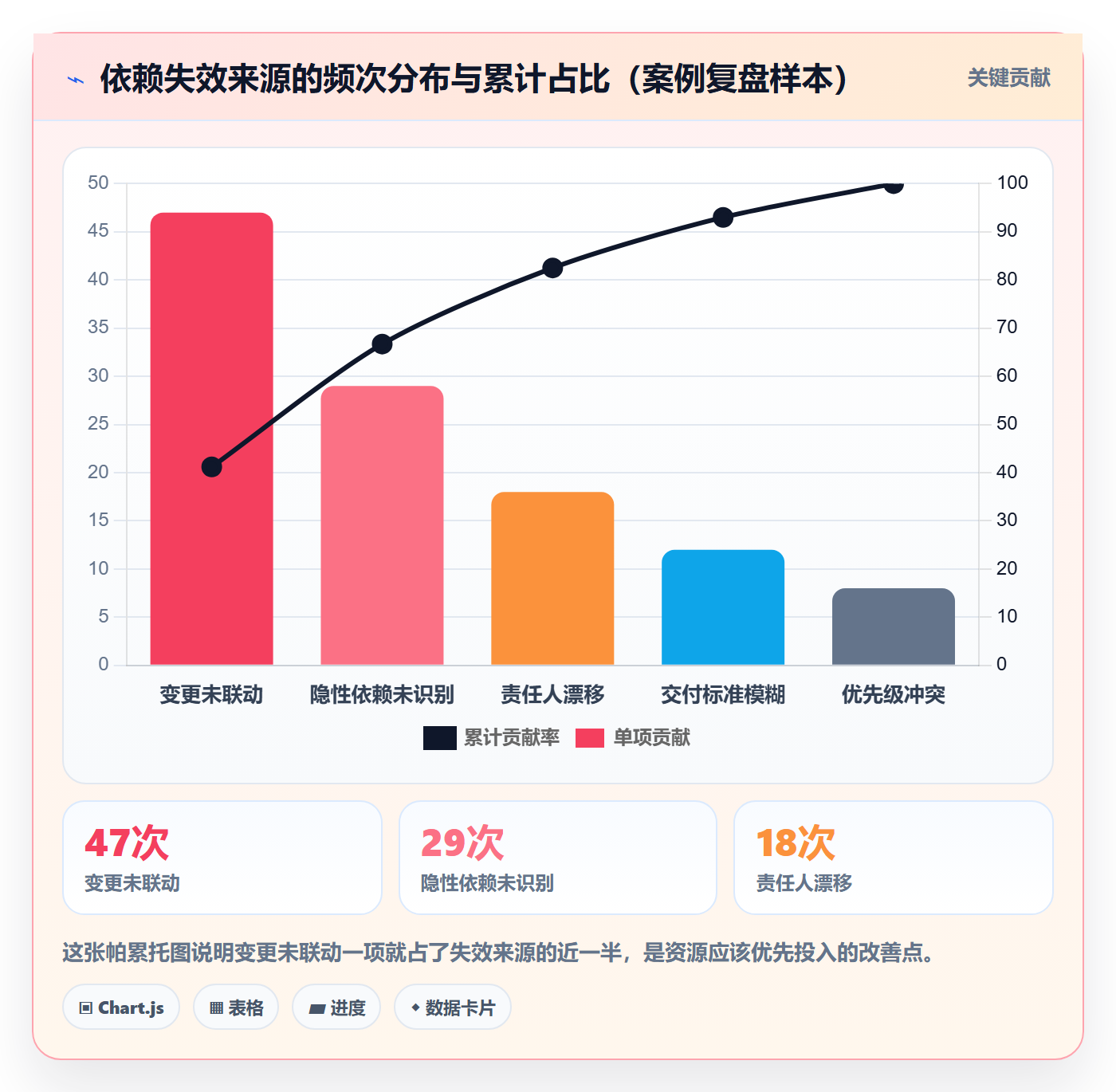 依赖关系管理指南:项目经理如何做好任务依赖,实操方法全流程