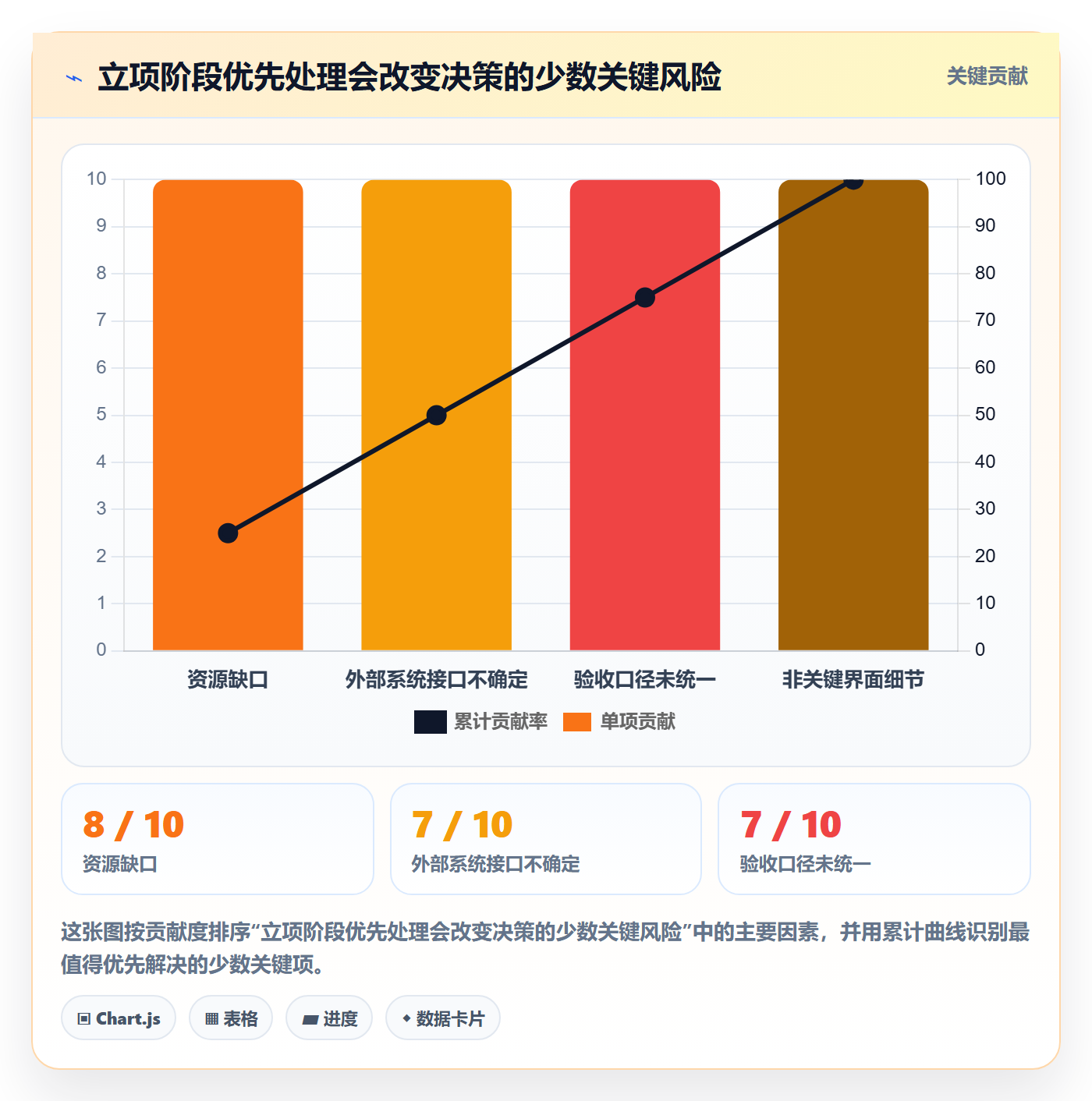 项目成员怎么做?项目经理效率提升:项目立项从0到1