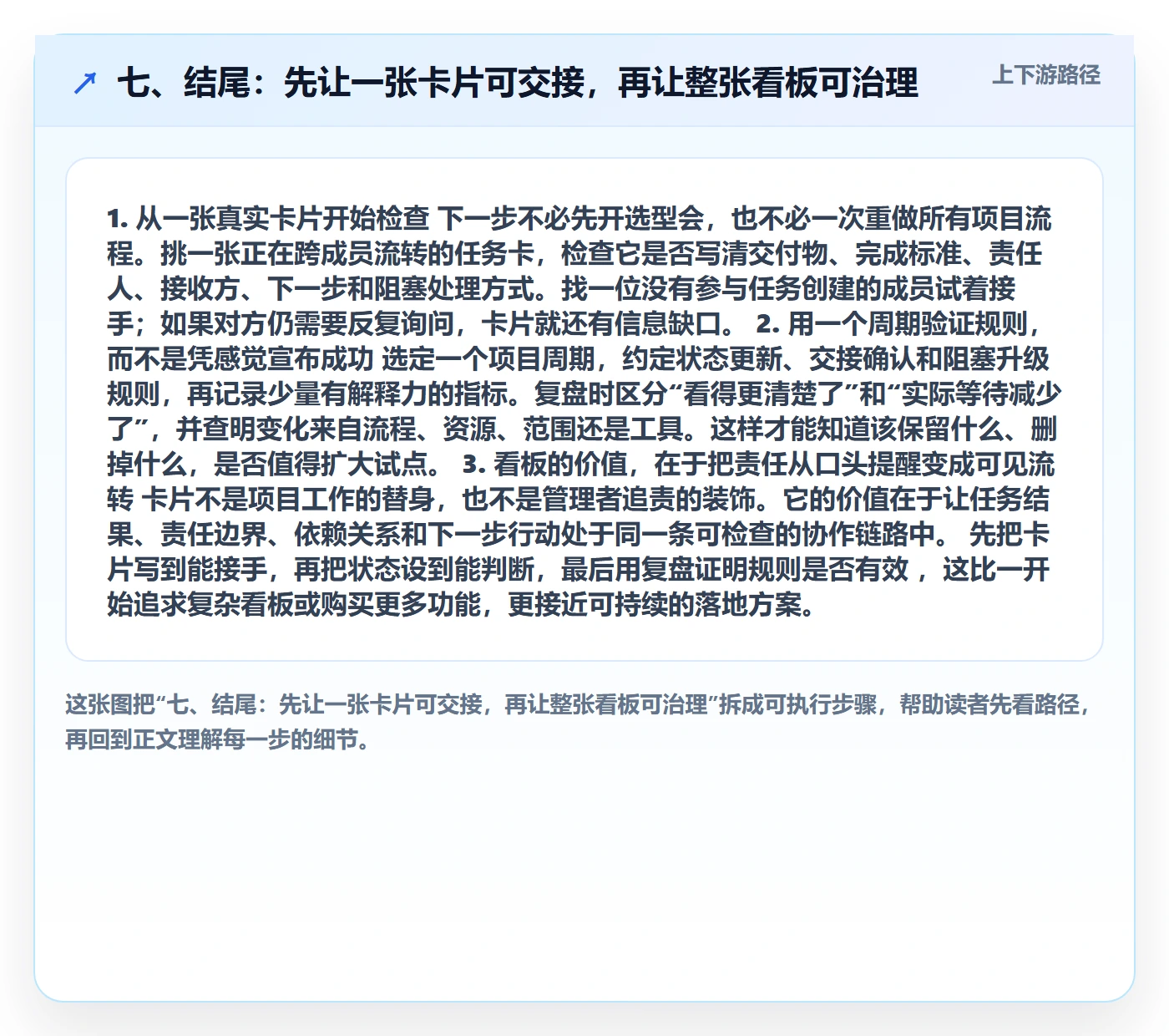 七、结尾:先让一张卡片可交接,再让整张看板可治理