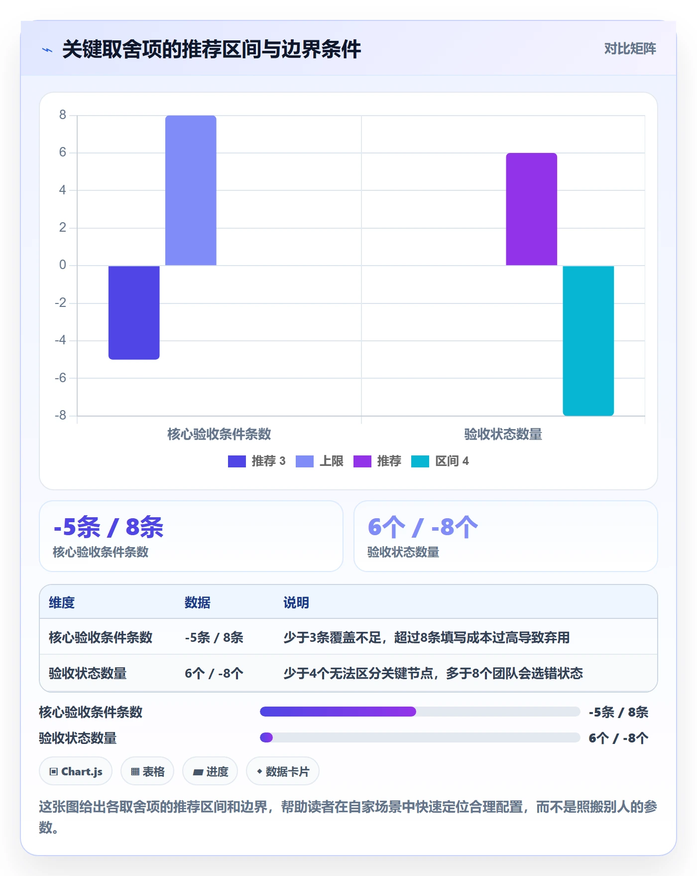 验收最佳实践:跨部门团队任务验收协同管理,常见问题