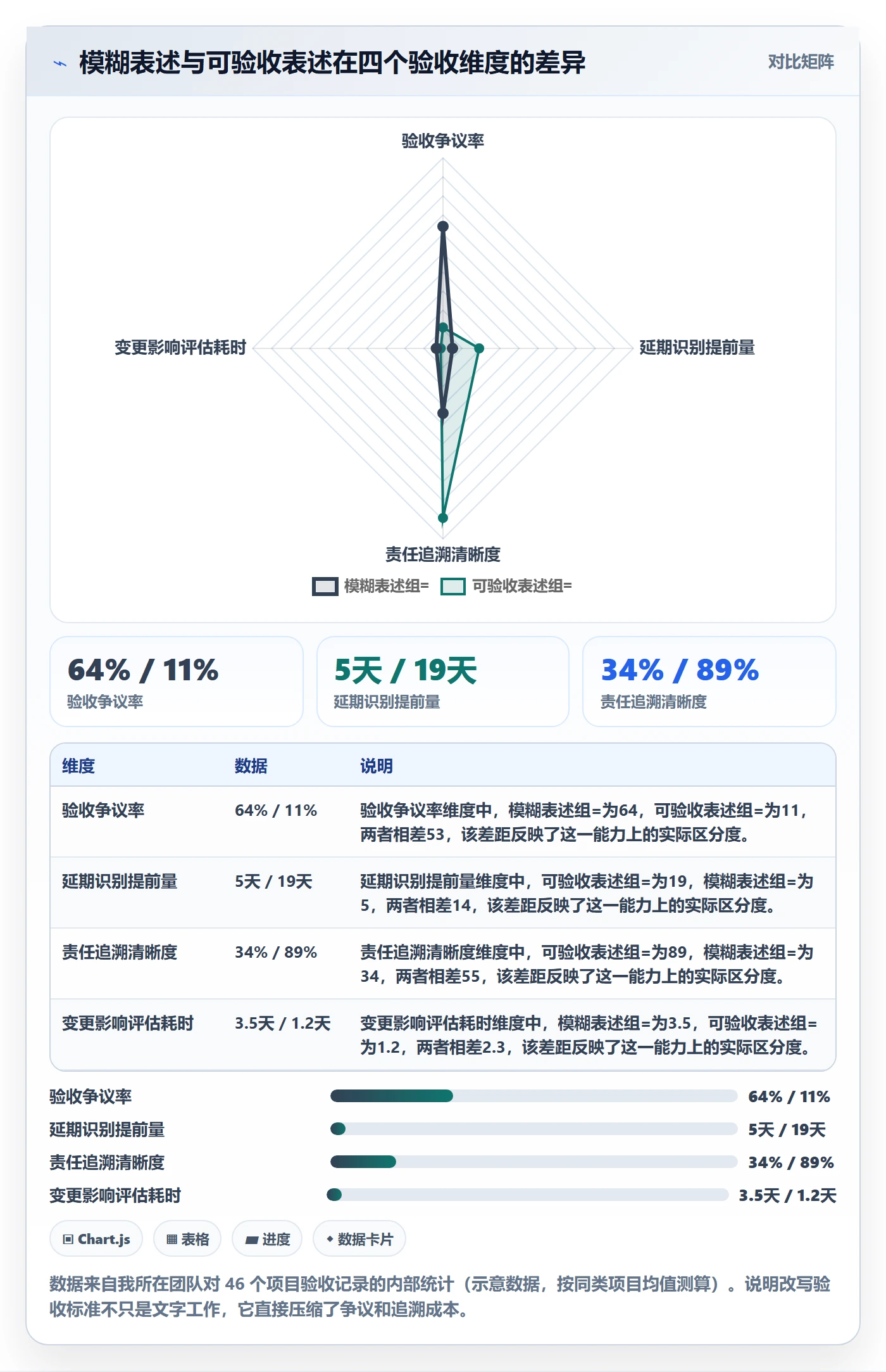 目标拆解管理方法大全:PMO项目目标入门指南落地清单