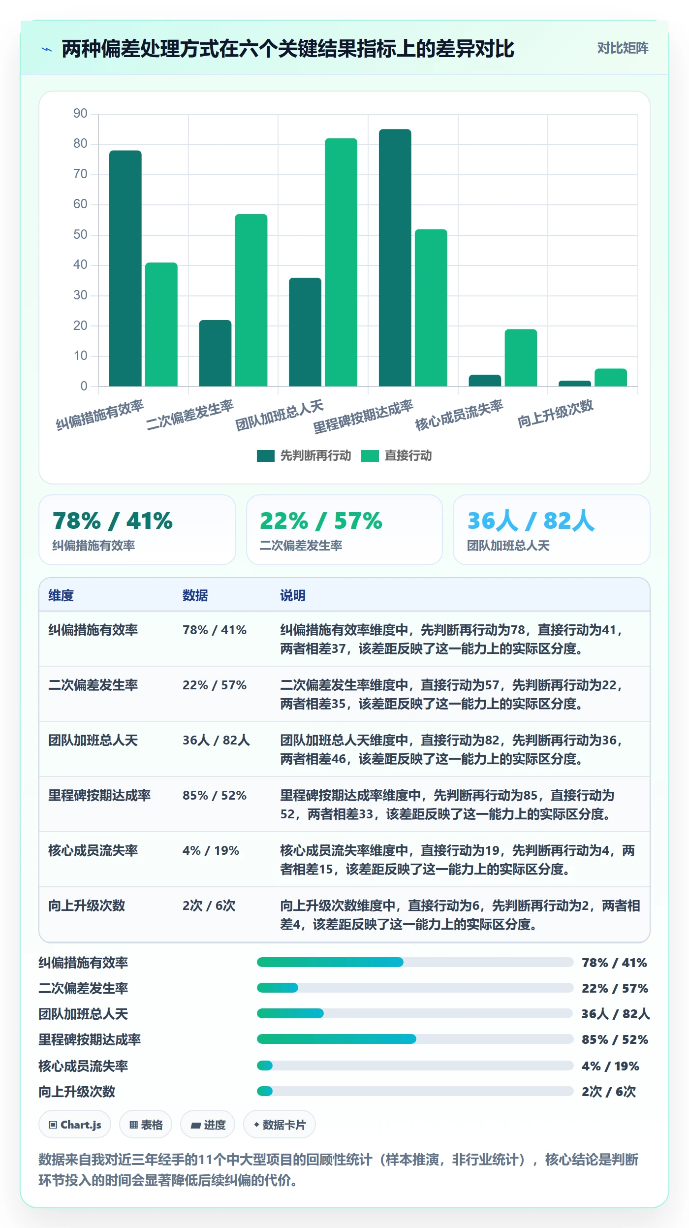 进度管理如何做好进度偏差？项目经理实操方法与操作步骤