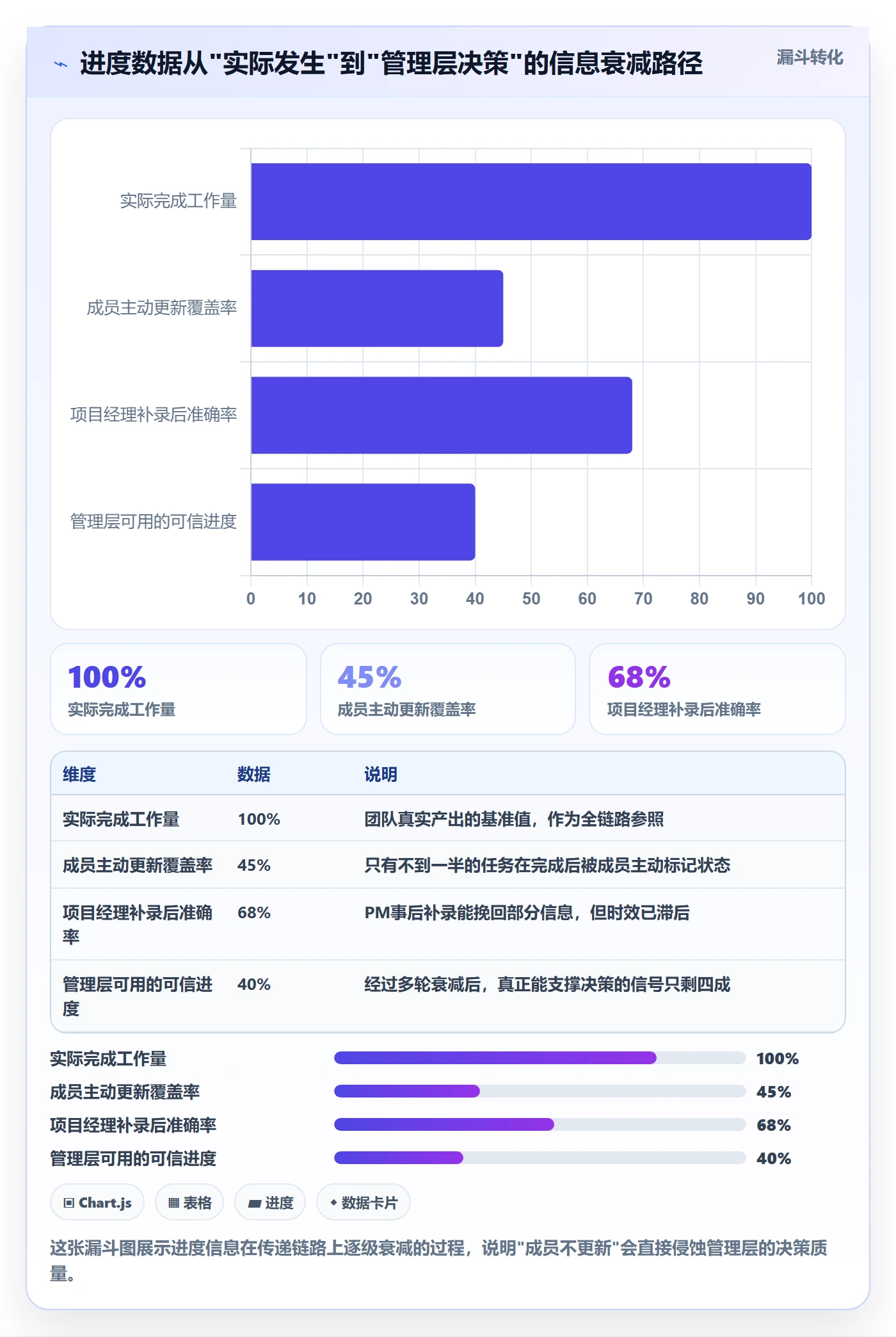 进度管理计划进度教程：项目成员制度设计，避坑指南