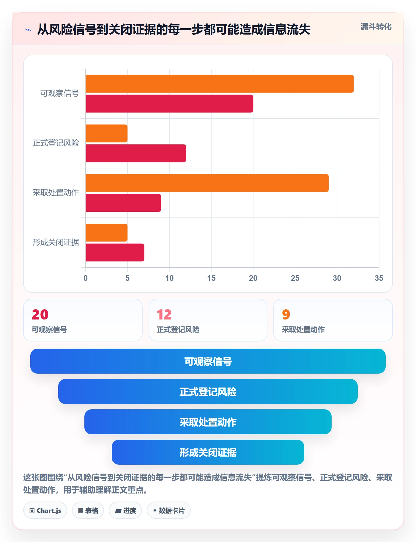 Sprint实操方法：PMO提升迭代管理效率的风险控制方法与模板
