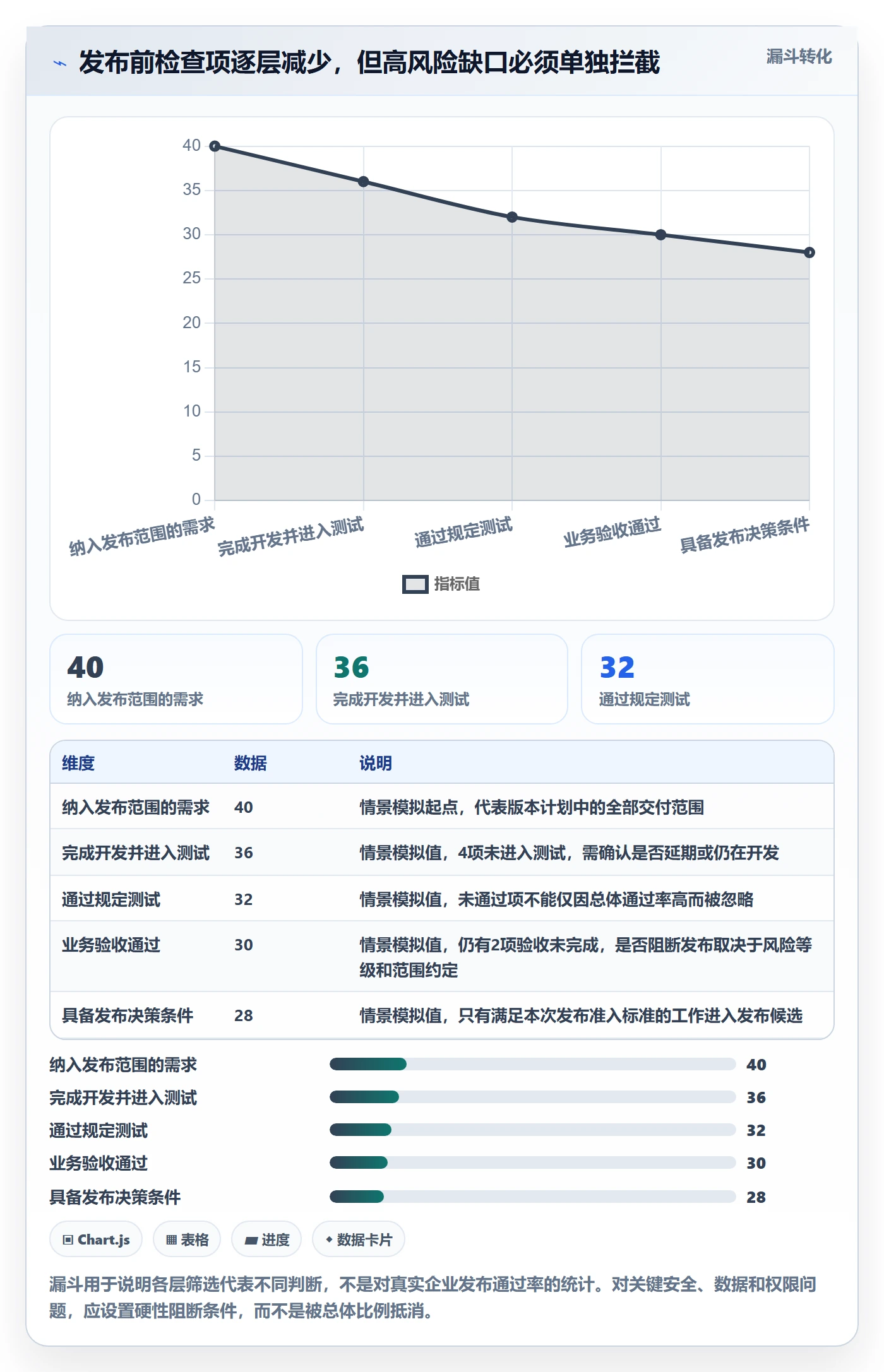 版本状态管理方法大全:企业管理者版本管理效率提升落地清单