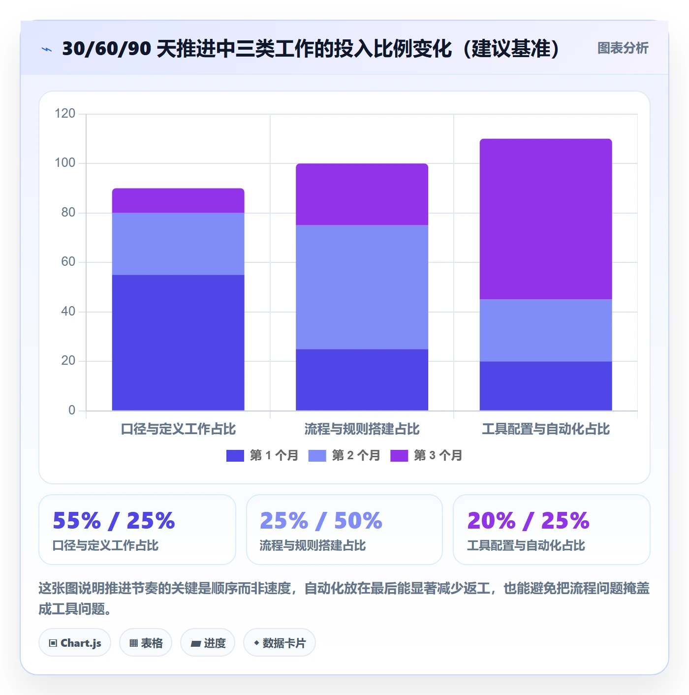 进展流程与规范：PMO进度跟踪效率提升关键指标