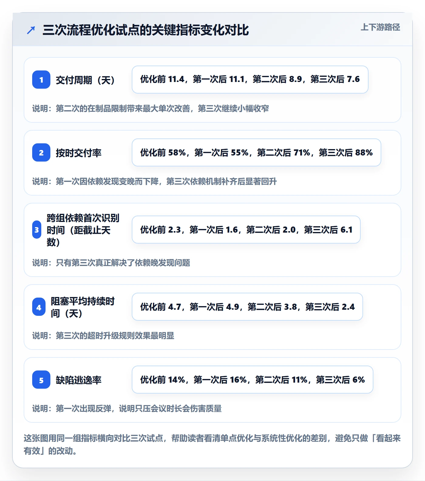 追踪管理指南:研发团队如何做好进度跟踪,流程优化全流程