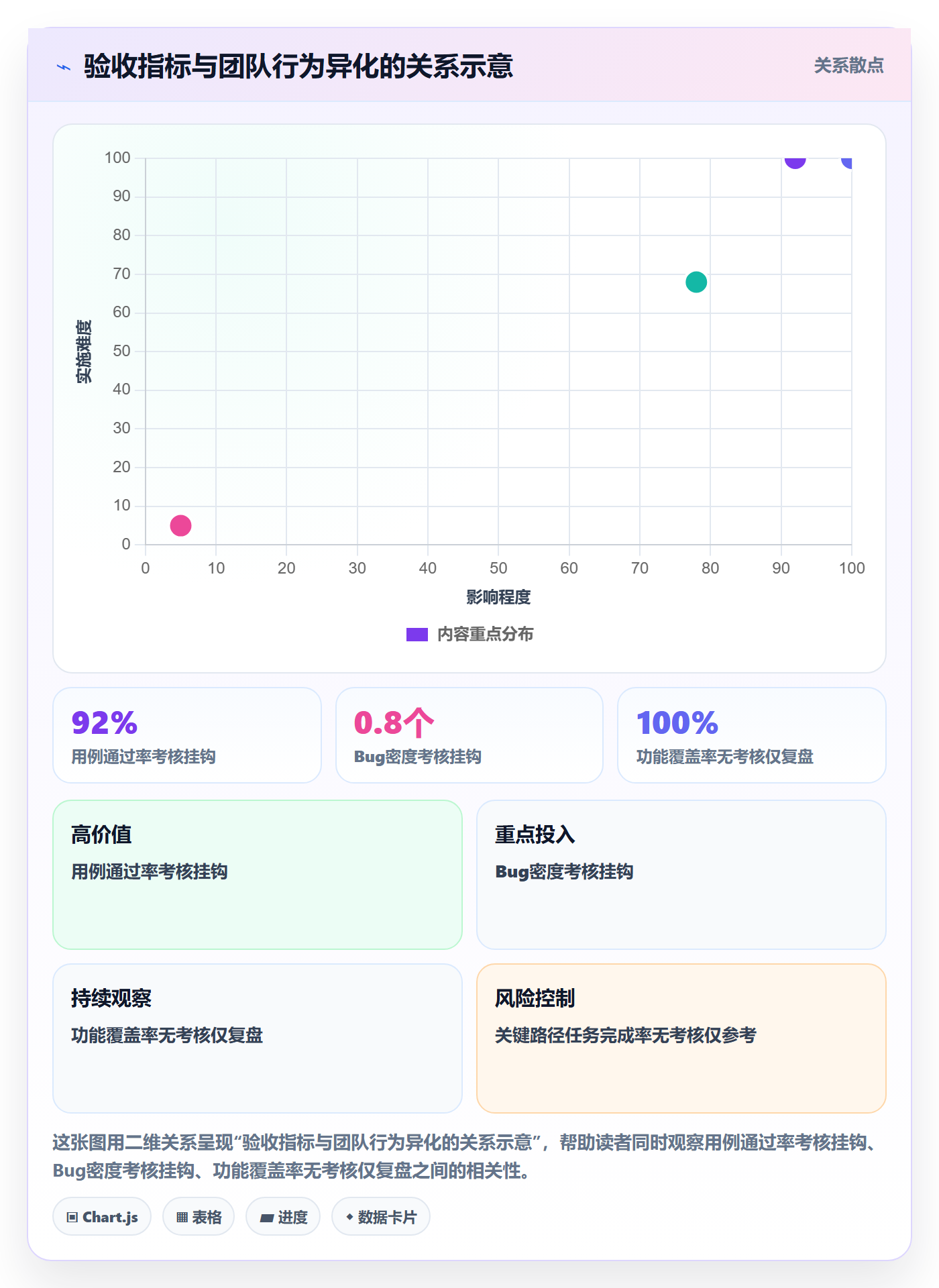 验收标准流程与规范:产品经理任务验收入门指南关键指标
