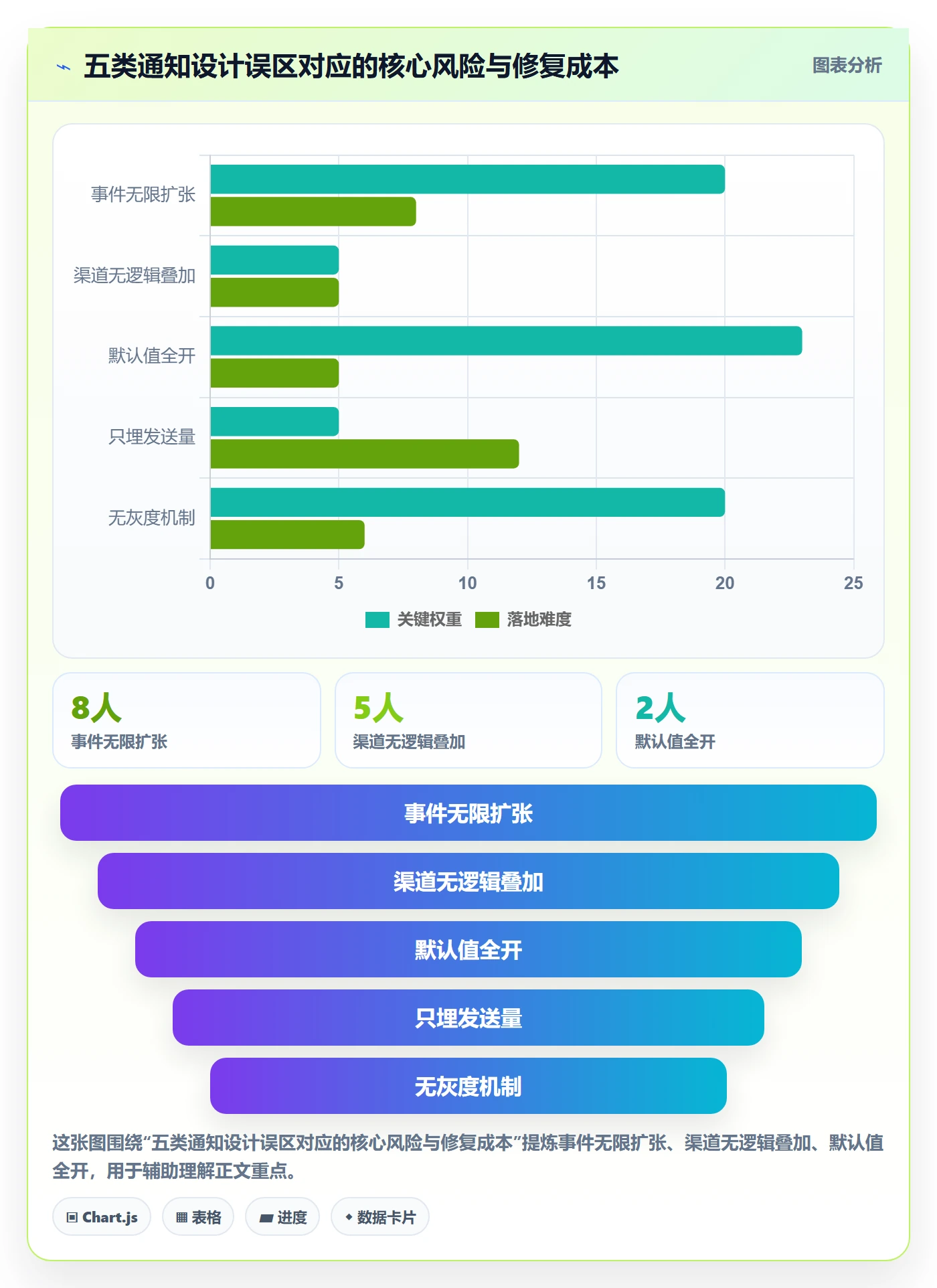 消息通知流程与规范:产品经理任务提醒落地方案关键指标