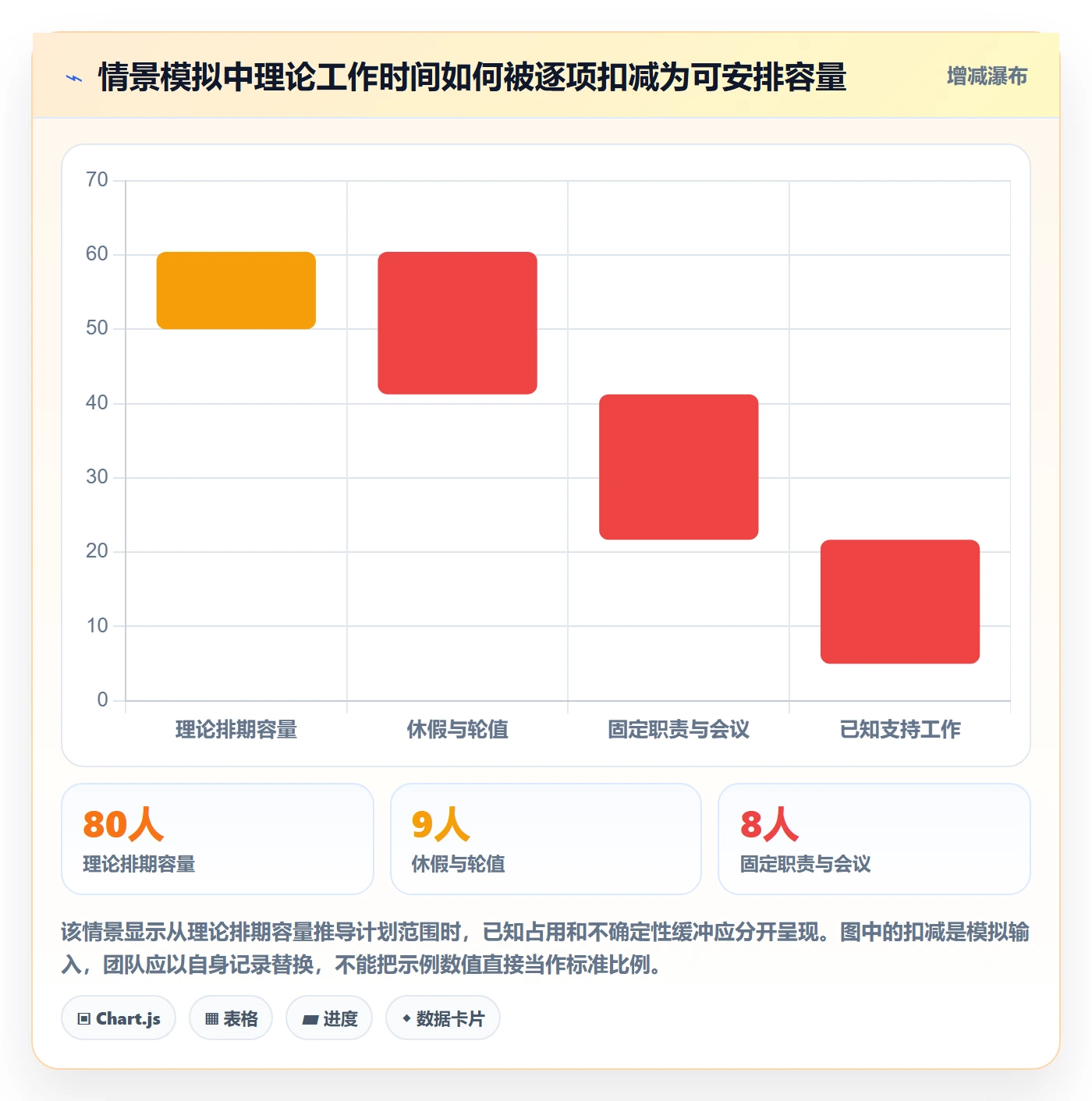 迭代容量管理方法大全:跨部门团队迭代管理数据分析落地清单