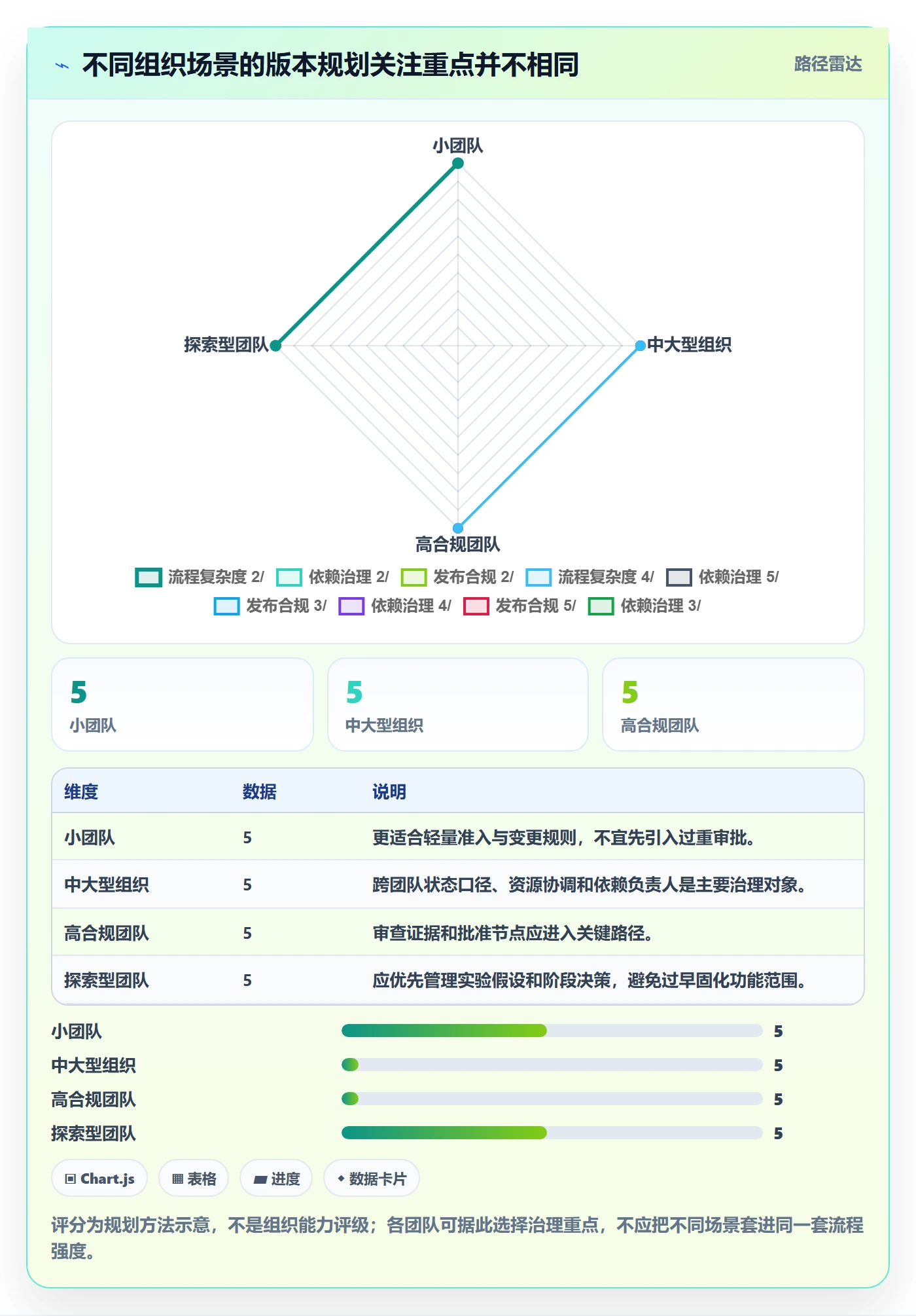 版本规划实操方法：跨部门团队提升需求排期效率的风险控制方法与模板