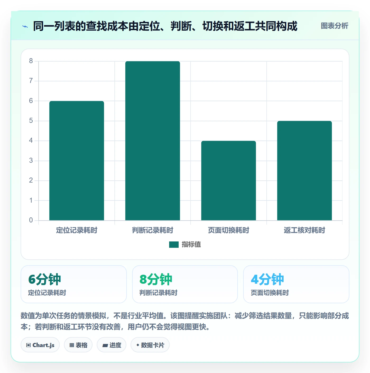 筛选实操方法：实施团队提升列表视图效率的落地方案方法与模板