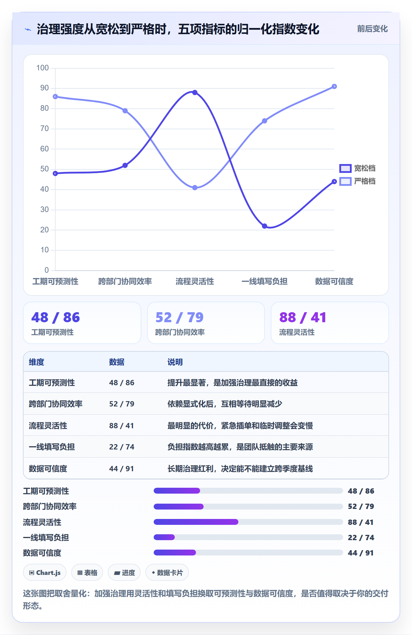 任务属性如何做好实际工期?跨部门团队落地方案与操作步骤