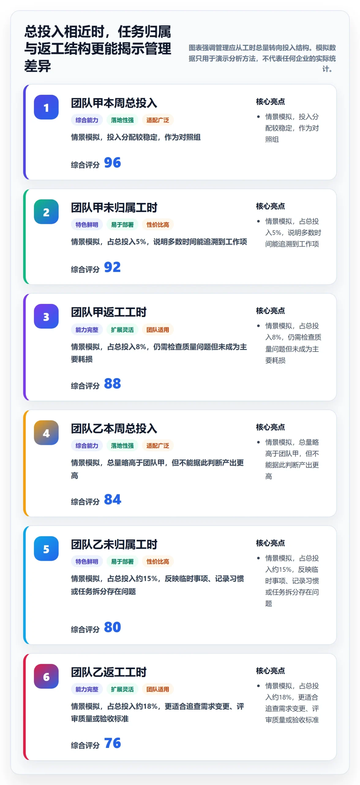 工时表周报工时全流程：管理层协同管理与一文讲清