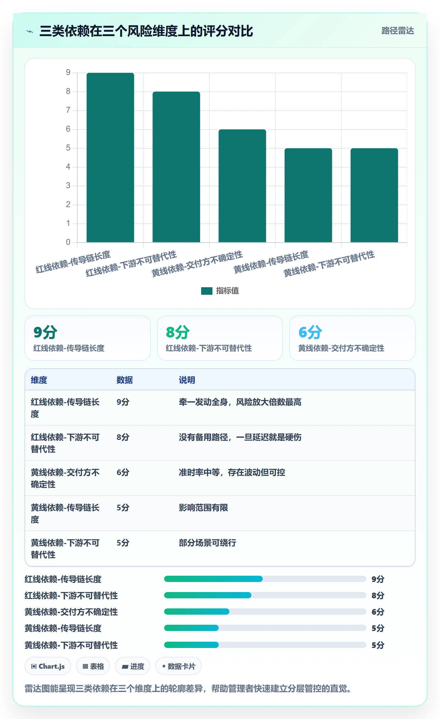 依赖冲突落地方案:管理层开展任务依赖的风险控制案例解析