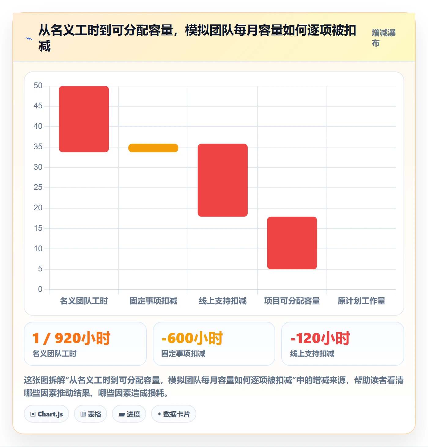 资源负载产能教程：企业管理者落地方案，避坑指南