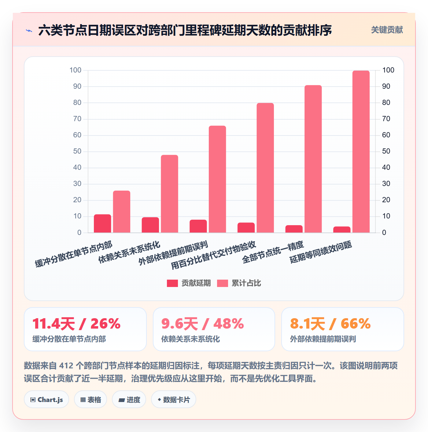 节点日期最佳实践：跨部门团队里程碑落地方案，常见问题