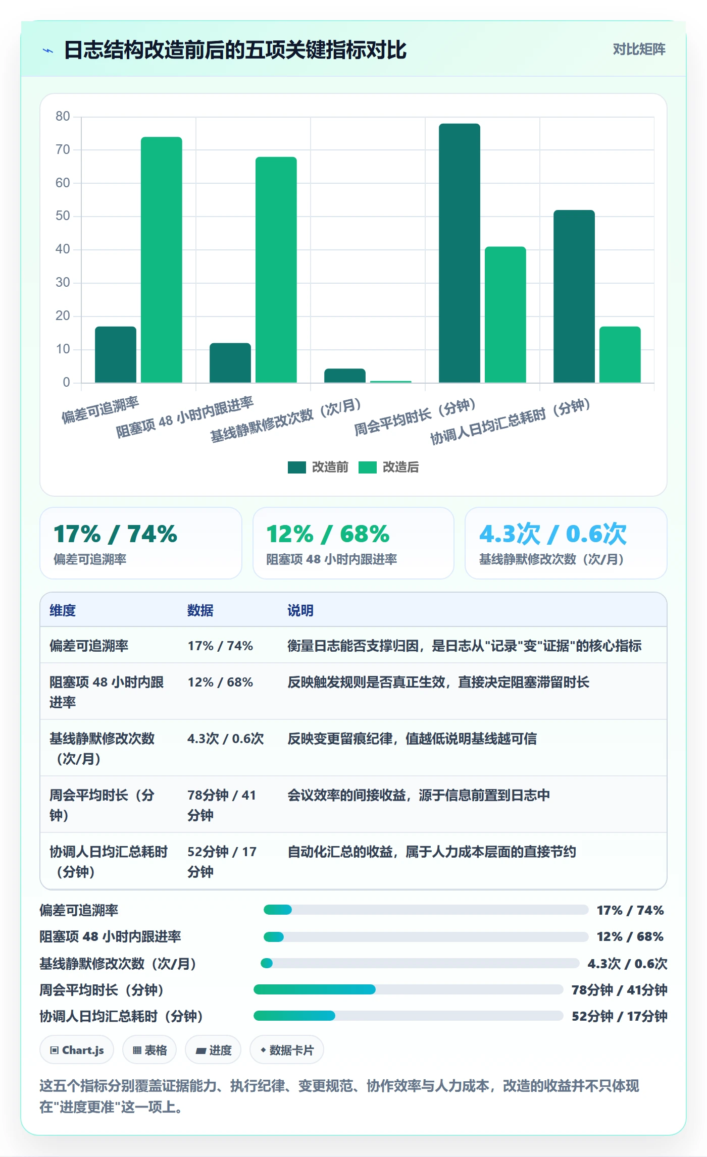 进度跟踪进度日志教程：项目经理流程优化，避坑指南