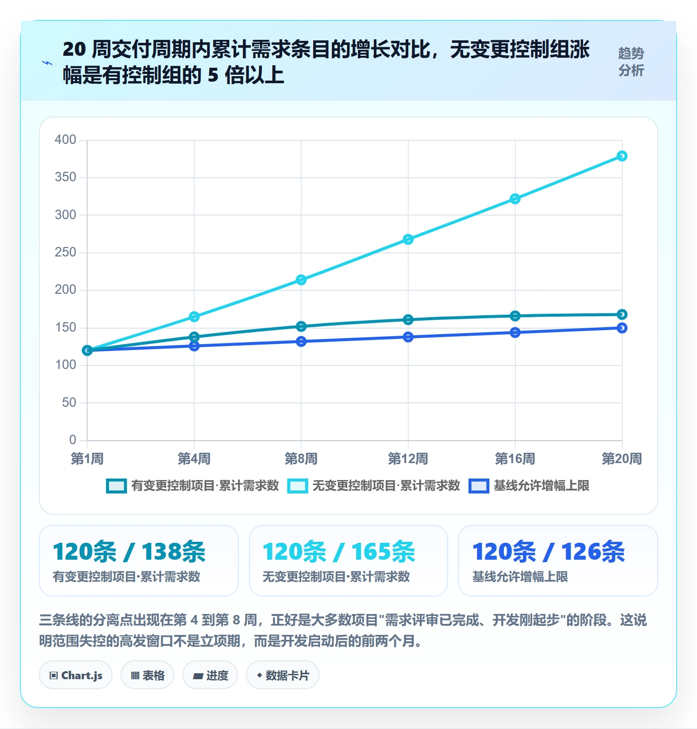 范围管理方法大全：PMO项目范围落地方案落地清单