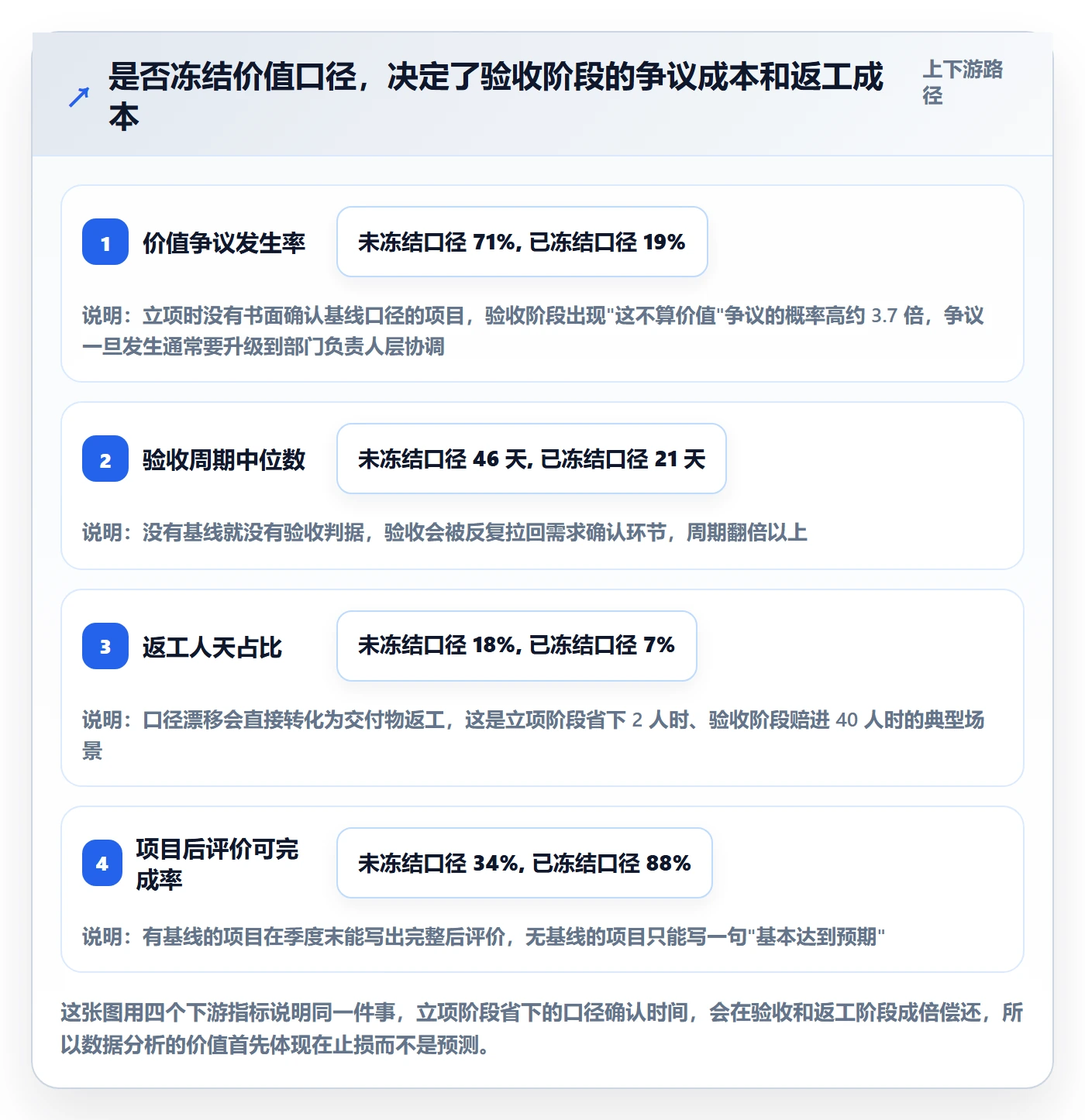 项目价值落地方案：研发团队开展项目立项的数据分析案例解析