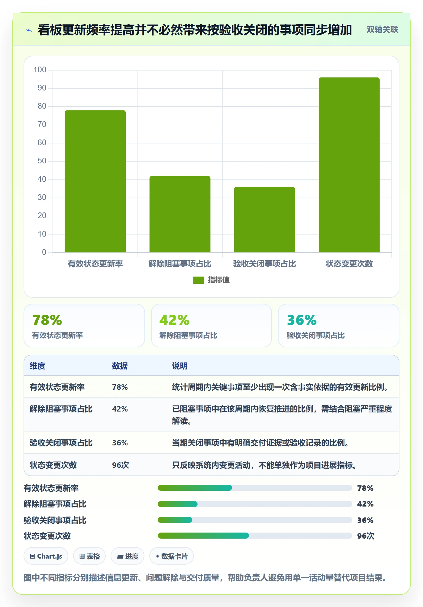 待处理最佳实践:项目负责人看板实操方法,常见问题